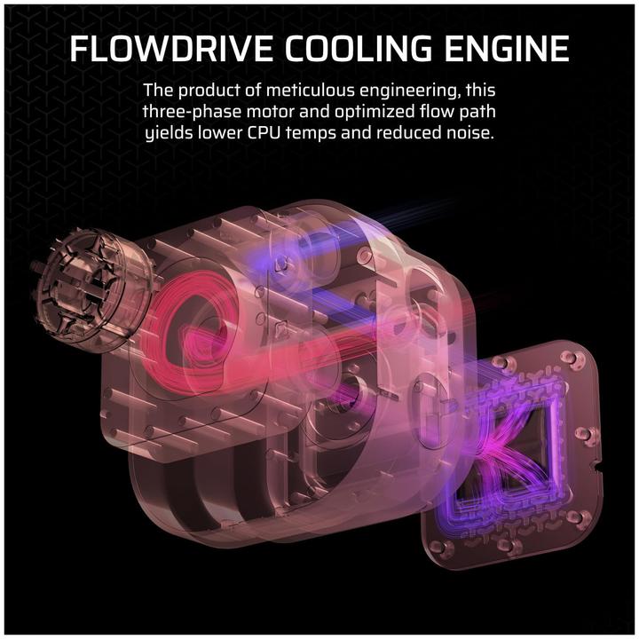 Image du produit Corsair iCUE LINK TITAN 240 RX RGB AIO, Radiateur 240mm, Refroidisseur CPU liquide