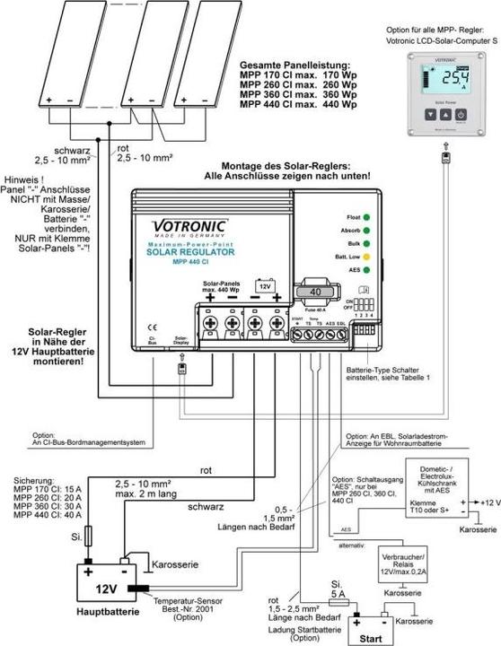 Produktbild Votronic MPP 440 CI