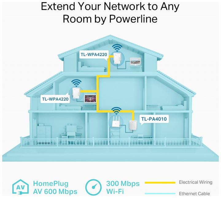 Produktbild TP-Link Tl-Wpa4220t Kit (500 Mbit/s)