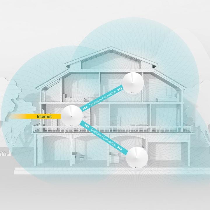 Actual product image TP-Link Deco M9 Plus Triband WLAN Mesh Set of 1 (AC2200)