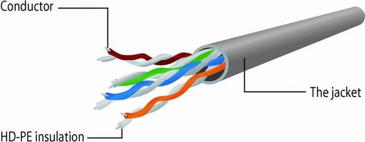 Produktbild Gembird Patch-Kabel (U/UTP, CAT5e, 1.50 m)
