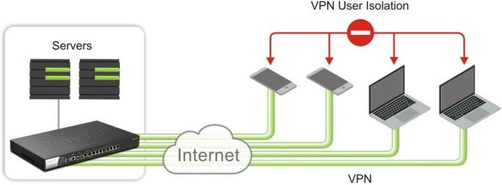 Produktbild Draytek Vigor 3912 Hochleistungs-Multi-WAN-Router 10GbE retail