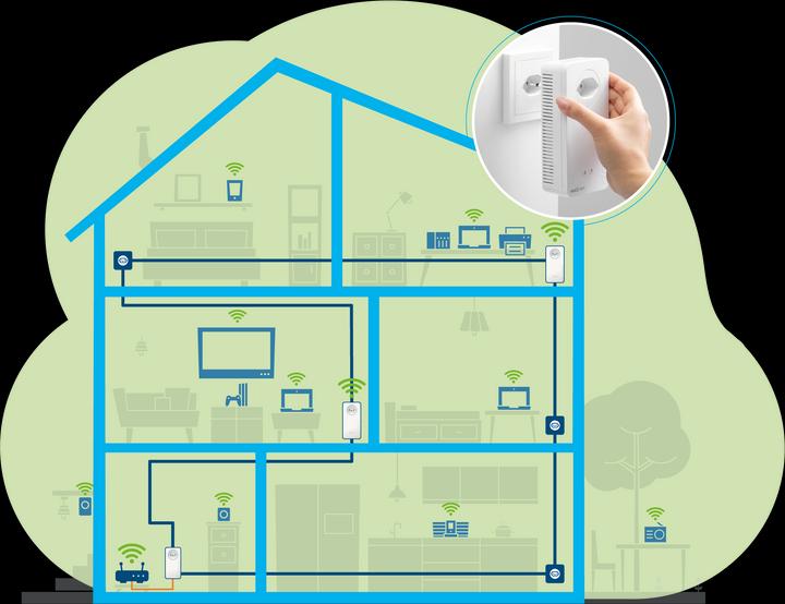 Produktbild Devolo Magic 2 WiFi next Multiroom Kit (2400 Mbit/s)