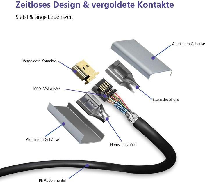 Produktbild Helos DisplayPort – DisplayPort (3 m, DisplayPort)