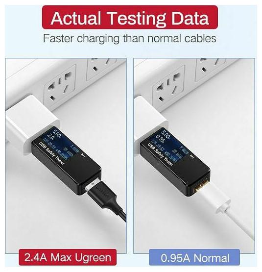 Produktbild Ugreen micro USB Cable QC 3.0 2.4A 2m (White) (2 m)