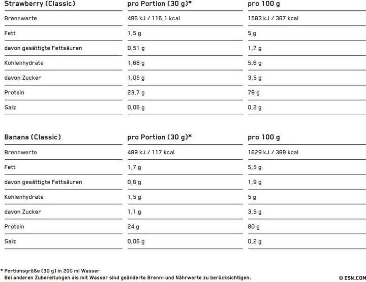 Nutritional values and ingredients ESN Designer Whey Protein (Double chocolate, 1 pcs., 1000 g)