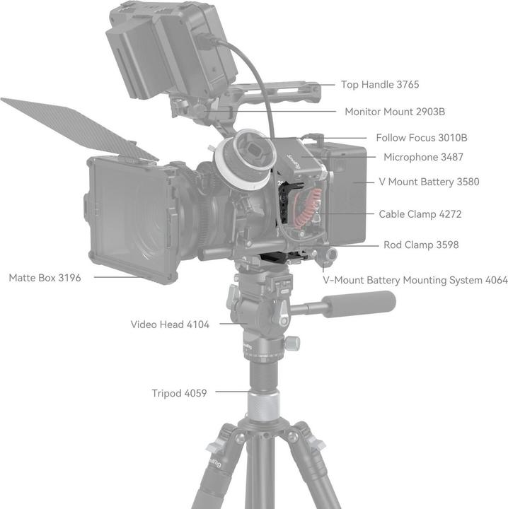 Immagine prodotto SmallRig Black Mamba per Canon EOS R6 Marchio (Gabbietta)