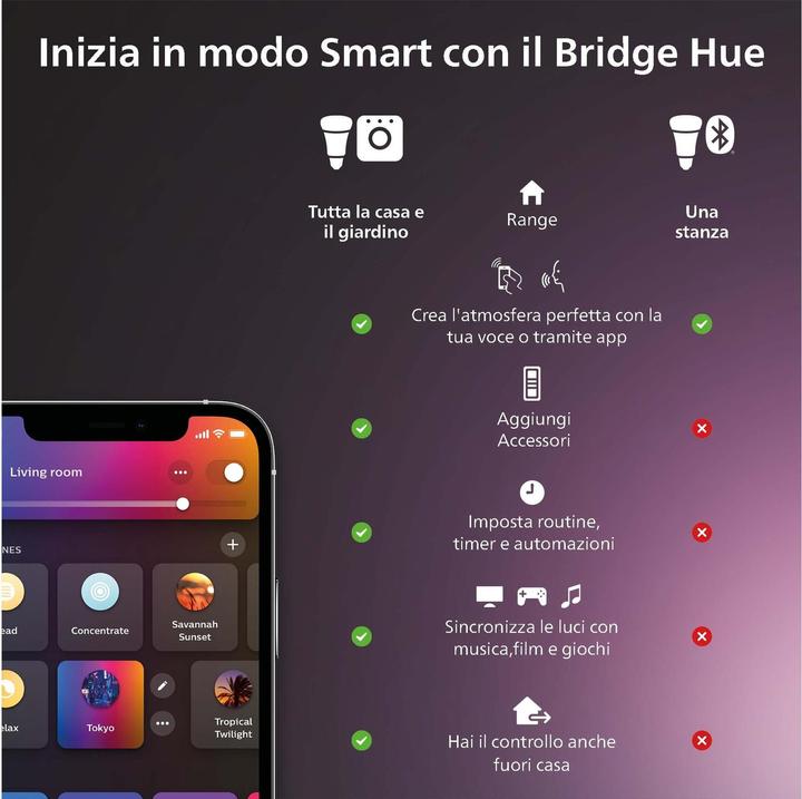 Image du produit Philips Hue White & Color Ambiance (GU10, 4.20 W, 400 lm, 3 x, E)