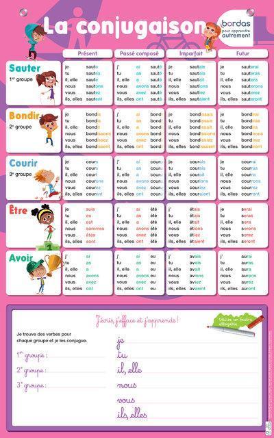 Actual product image La conjugaison : poster ardoise (French, Collectif, 2016)