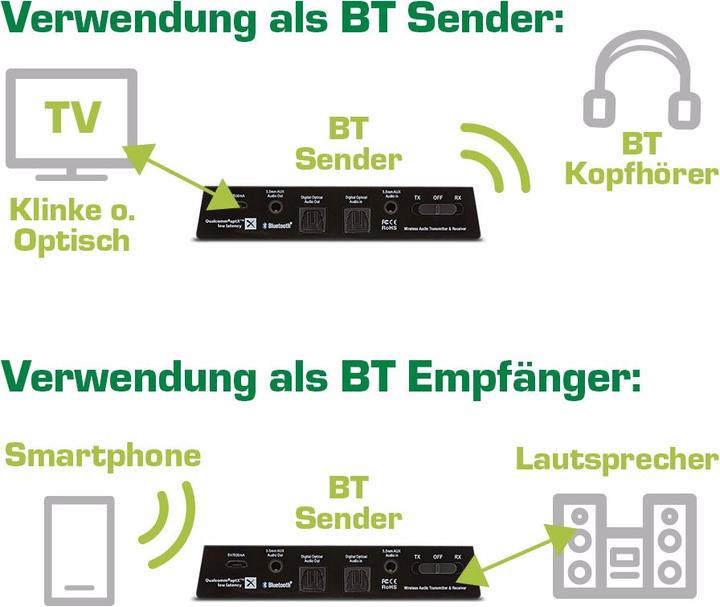 Image du produit InLine Émetteur-récepteur audio Bluetooth (Emetteur & Récepteur)