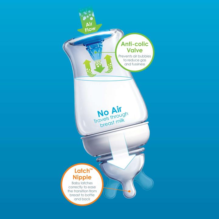 Produktbild Munchkin LATCH 2 Stück Babyflasche 240ml mit Anti-Kolik-Ventil (240 ml)