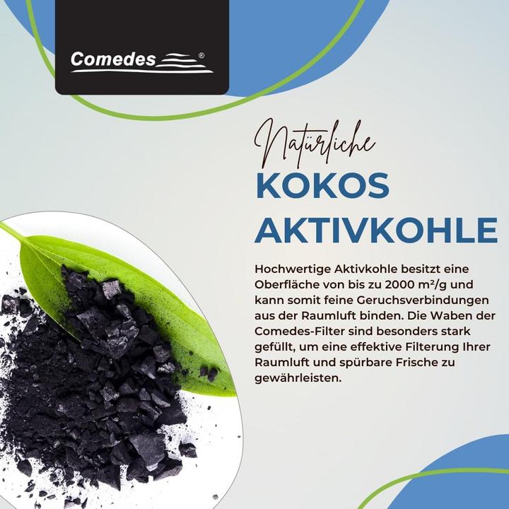 Immagine prodotto Comedes Ersatzfilter für Philips Luftreiniger Series 1000 (1 x)
