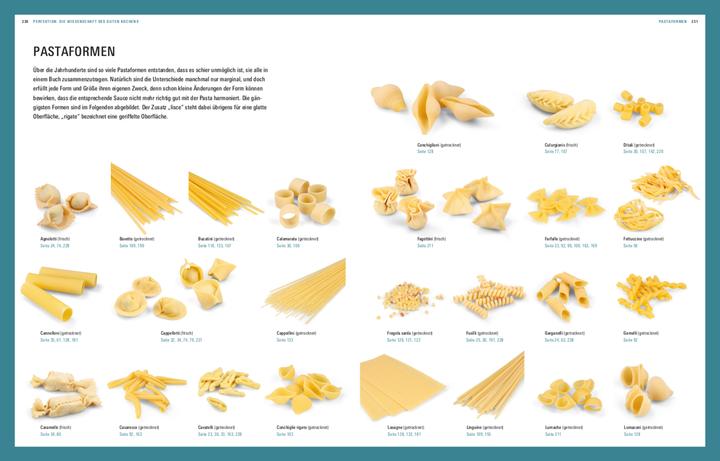 Produktbild Perfektion Pasta (Deutsch, Mario Furlanello, Thomas Vilgis, 2020)