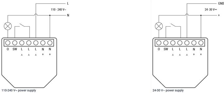 Actual product image Shelly 1PM Gen4 (Switch actuator)