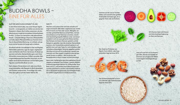 Produktbild Dusy:Buddha Bowls (Deutsch, Tanja Dusy, 2025)