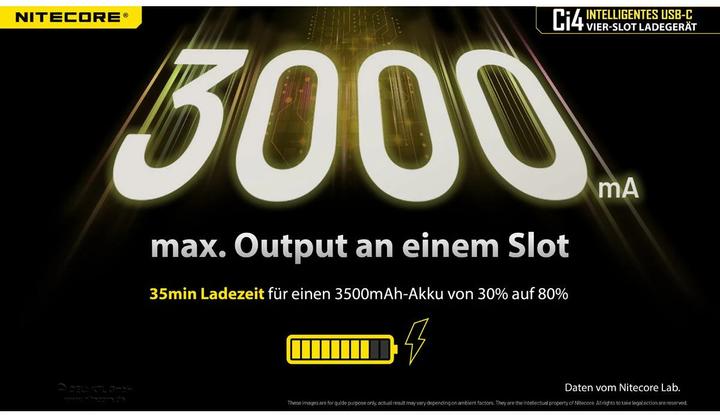 Produktbild Nitecore USB-C Ladegerät CI4