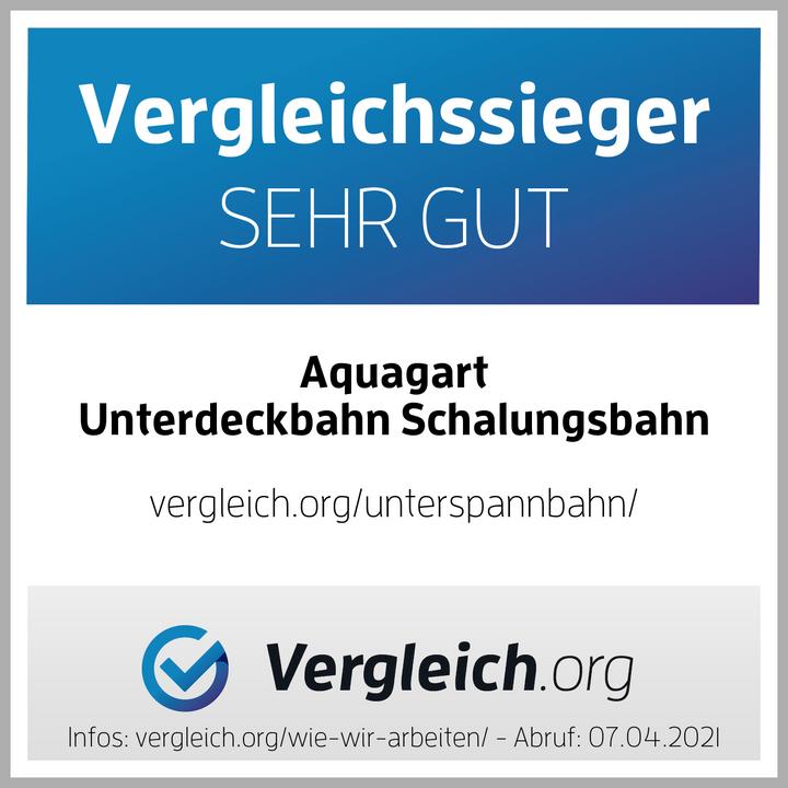 Label énergétique Aquagart 225m² Unterspannbahn Schalungsbahn Dachbahn Dachunterspannbahn 130g 1,5m breit