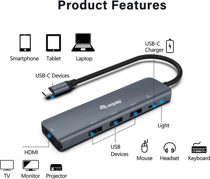 Produktbild equip Multifunctional Adapter (USB-C, 5 Ports)