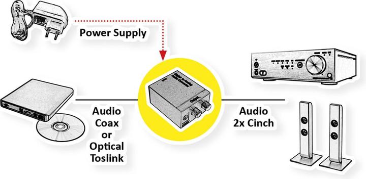 Actual product image Value Audio Converter - Digital/Analog (Analog -> Digital)