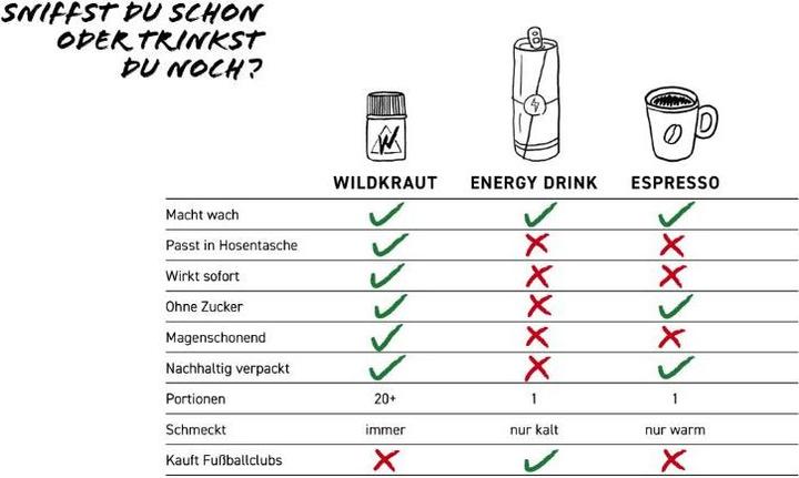 Image du produit Wildkraut Sniff d'énergie (1.50 g)