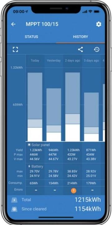 Productafbeelding Victron Energy SmartSolar MPPT