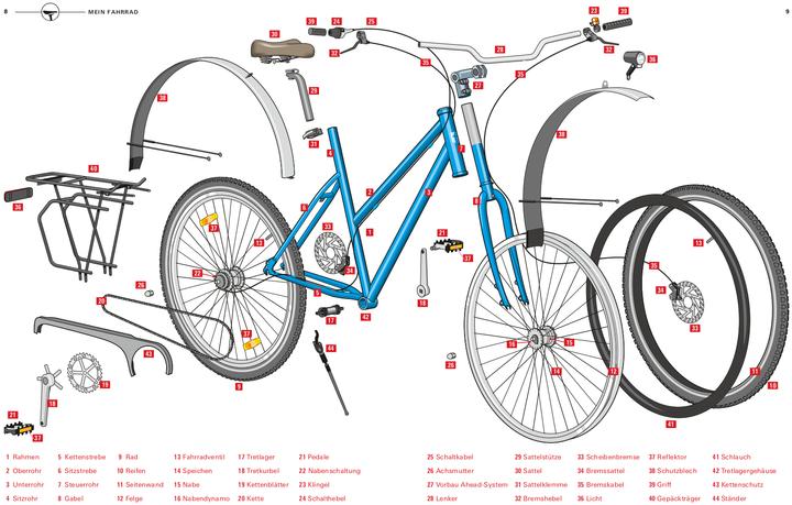Actual product image Fahrradreparaturen (German, Ulf Hoffmann, 2022)