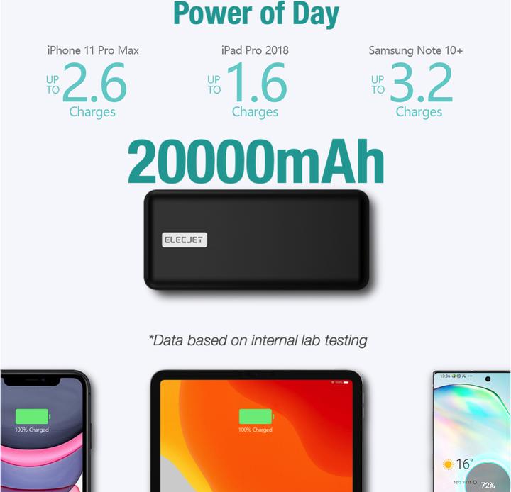 Actual product image Elecjet PowerPie P20 (20000 mAh, 45 W, 74 Wh)