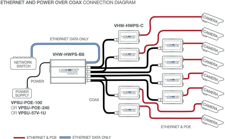 Immagine prodotto Veracity HIGHWIRE Powerstar Base8 (802.3af (PoE), 25 W)