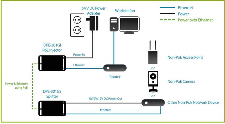 Immagine prodotto D-Link DPE301GI: iniettore PoE+ Gigabit (802,3at (PoE+), 802.3af (PoE), 30 W)