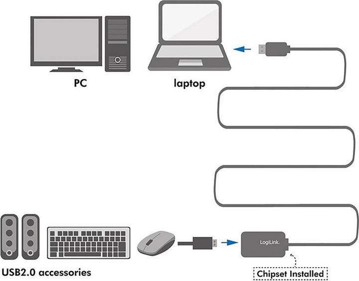 Actual product image LogiLink USB A - A (10 m, USB 2.0)