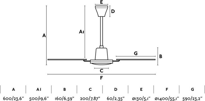 Produktbild Faro Malvinas