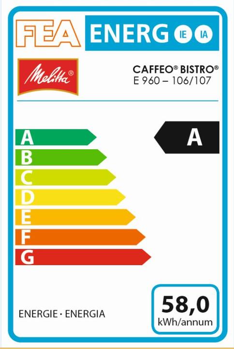 Energie-Label Melitta Caffeo Bistro