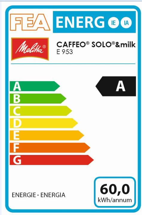 Label énergétique Melitta Caffeo Solo Milk