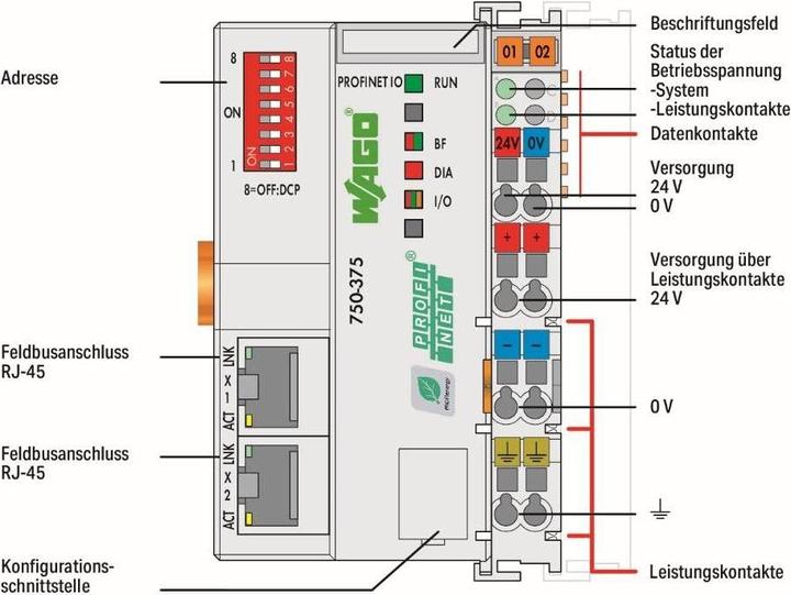 Label énergétique Wago 750 PLC CPU, à utiliser avec WAGO-I/O-SYSTEM 750 jusqu'à PROFINET-IO (Actionneur analogique)