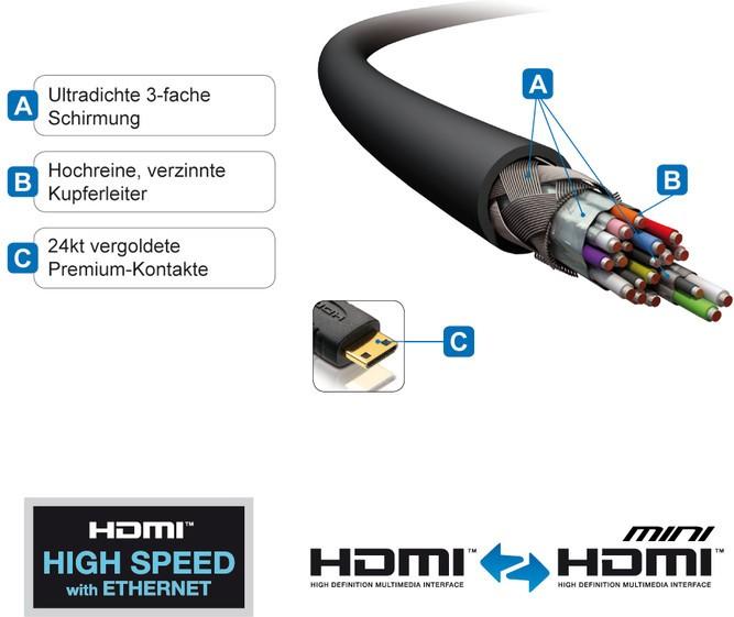 Produktbild Purelink HDMI (Typ A) — mini HDMI (Typ C) (2 m, HDMI)