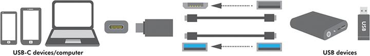 Actual product image LogiLink AU0042 (USB 3.0)