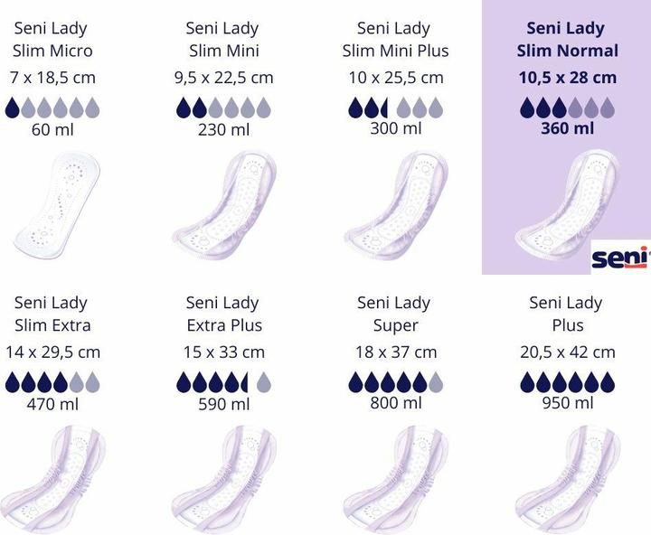 Produktbild Seni Lady Slim Normal Einlage atmungsaktive anatomische 10.5x28cm 3 Tropfen (20 x, Normal)