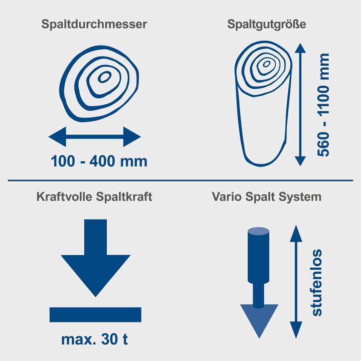 Produktbild Scheppach HL3000GM