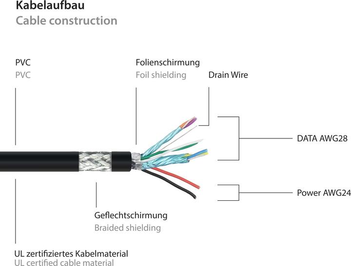 Actual product image Good Connections Kabelmeister USB 3.0 to USB-A CU 1.8m black (1.80 m, USB 3.2 Gen 1)
