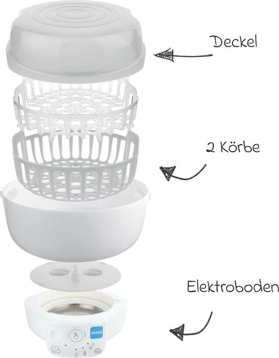 Actual product image MAM 6in1
