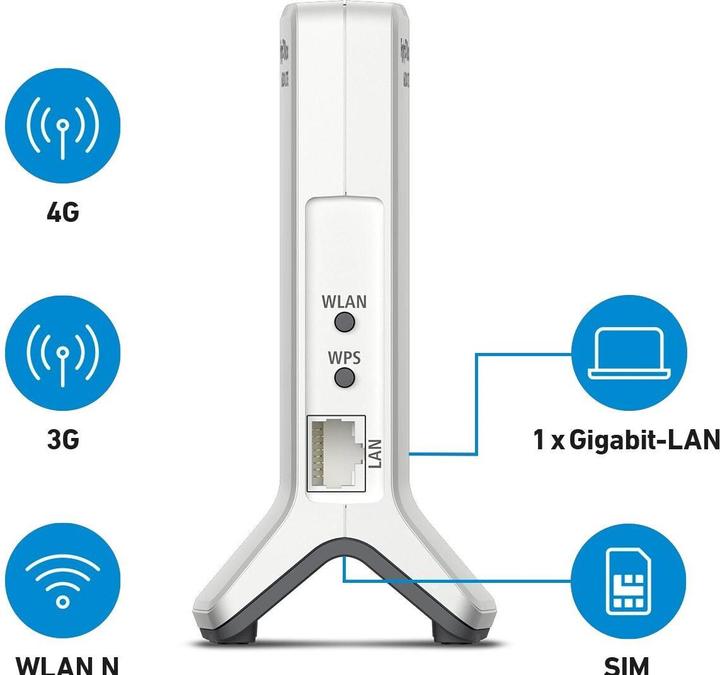 Actual product image AVM FRITZ. Box 6820 LTE v3