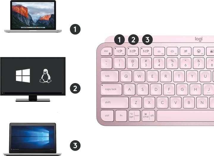 Actual product image Logitech MX Keys Mini (Eng. Int., Wireless)