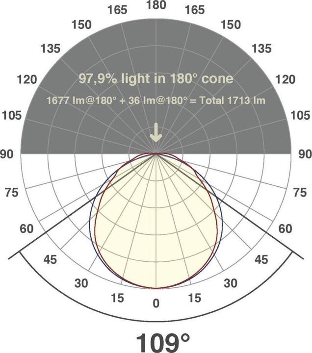 Produktbild EVN-Lichttechnik EVN LED-Lichtband (Weiss, 500 cm, Indoor)