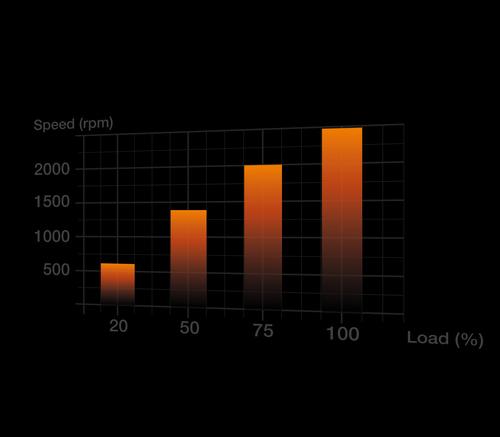 Immagine prodotto be quiet! Light Wings High Speed (120 mm, 3 x)