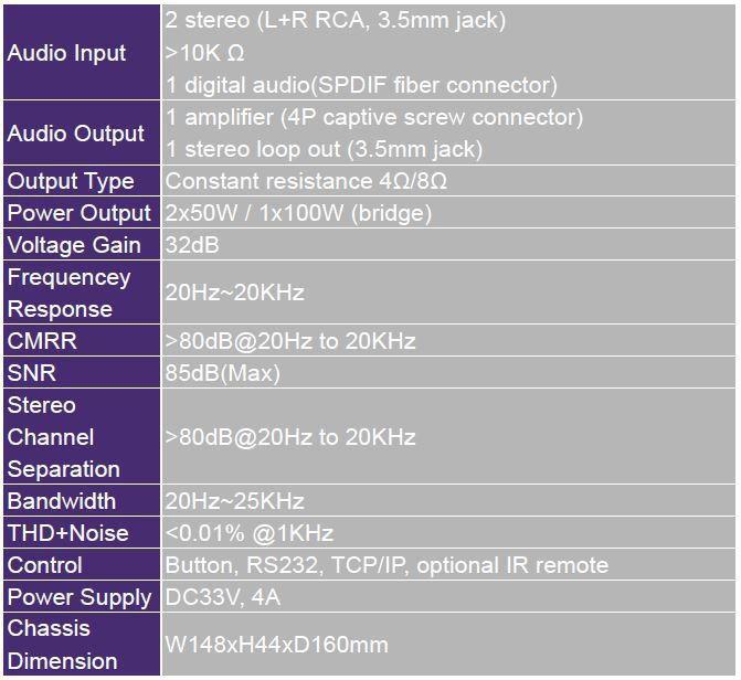 Actual product image Vivolink VL120005 audio amplifier 2.0 channels house