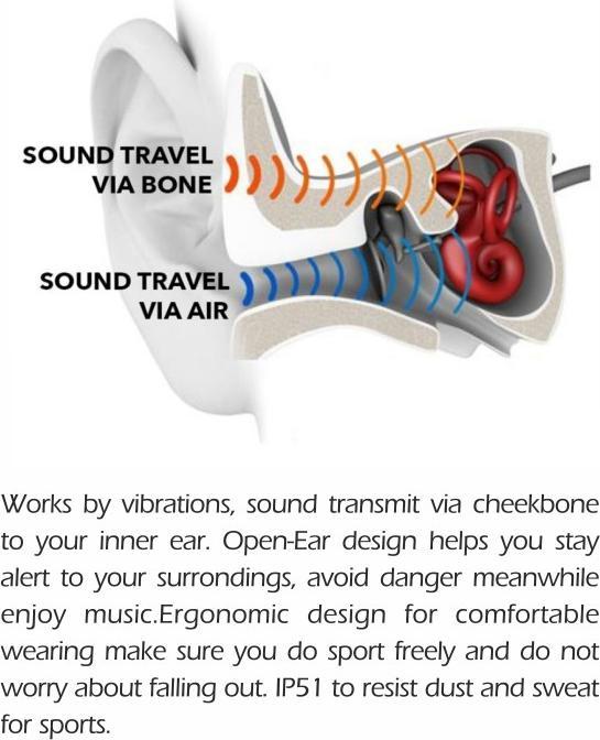 Image du produit Swissten Bone Conduction (6 h, Sans fil)