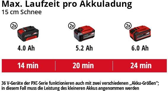 Produktbild Einhell GE-ST 36/40 (40 cm)