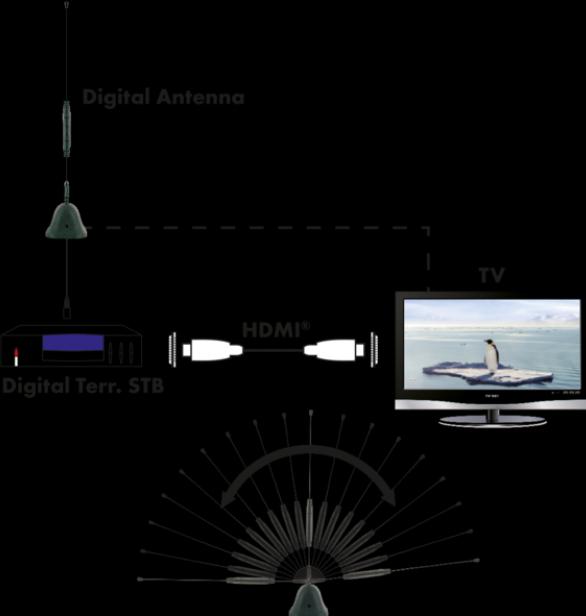 Produktbild Schwaiger HD Stabantenne (Zimmerantenne, 22 dB, DVB-T / -T2)