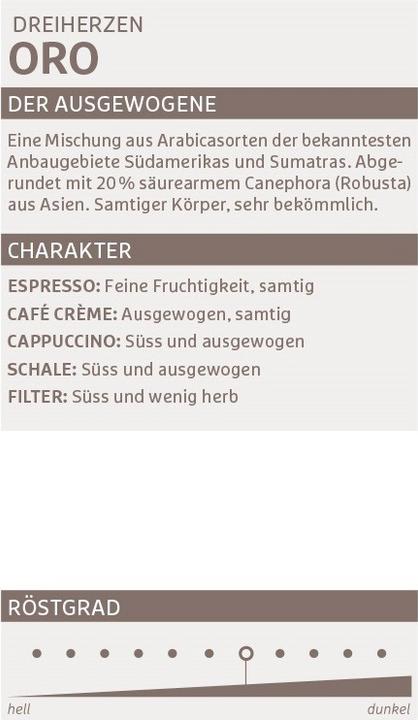 Produktbild Dreiherzen Bohnenkaffee 1kg (1000 g, Mittlere Röstung)