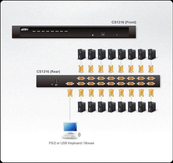 Immagine prodotto Aten CS1316, switch KVM a 16 porte per USB-PS/2 e VGA-Graphics